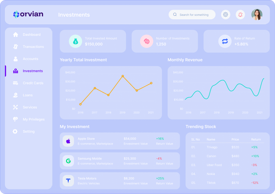 Dashboard view showing HR, finance and performance widgets in Ilorian